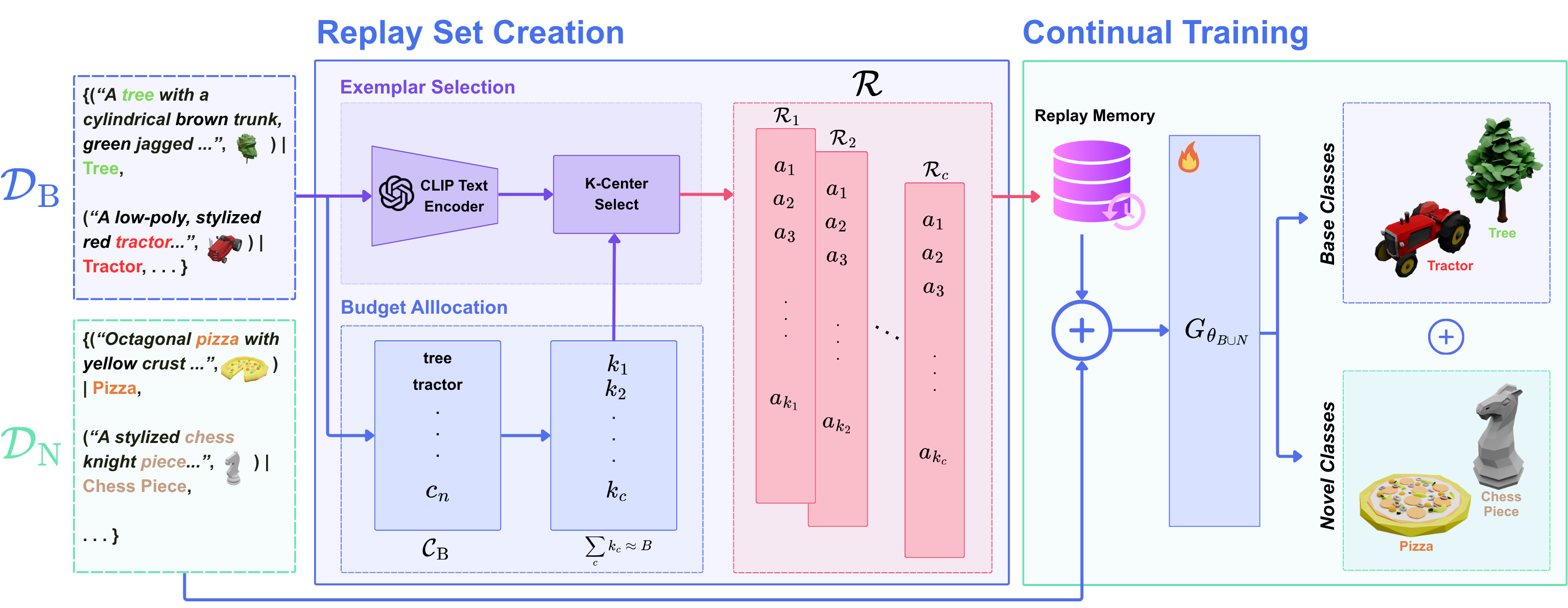 Framework diagram of ReConText3D