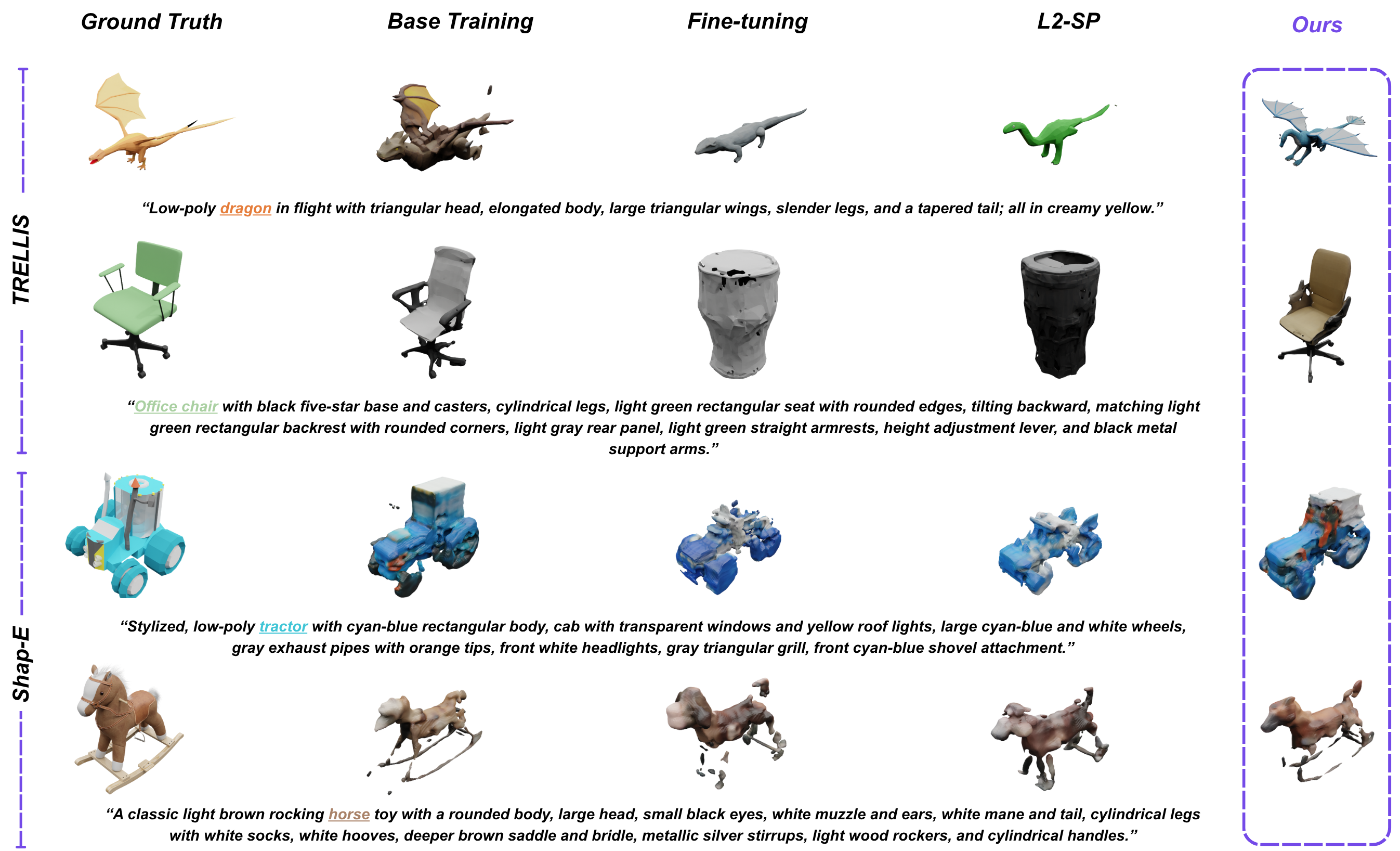 Qualitative results for ReConText3D
