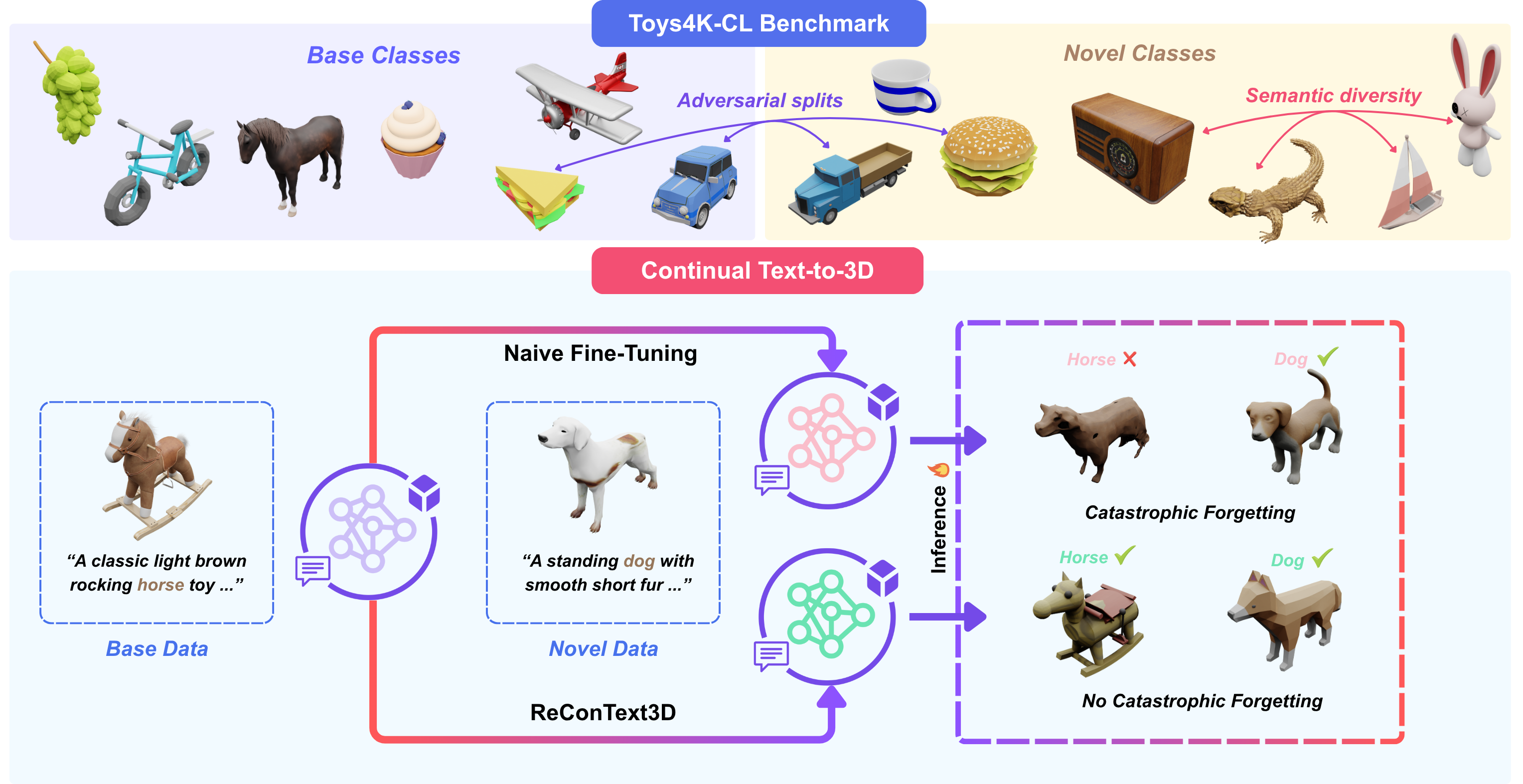 Teaser figure for ReConText3D